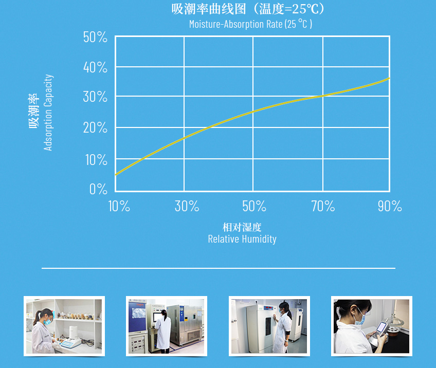 硅膠干燥劑罐實驗室數據